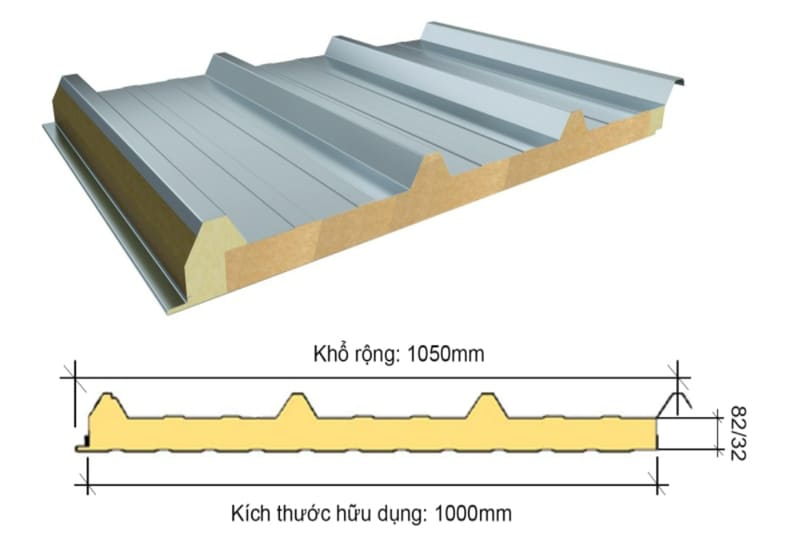 Độ dày của tôn lợp mái là gì? Tại sao quan trọng?